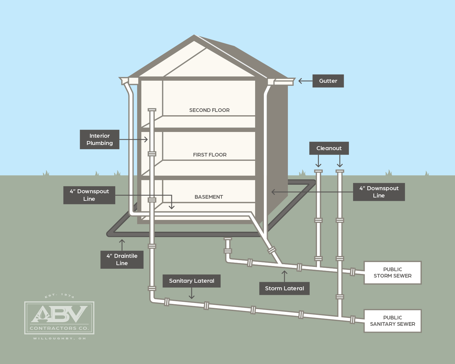 Diagram 2